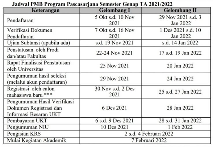 Admisi Ugm.ac.id