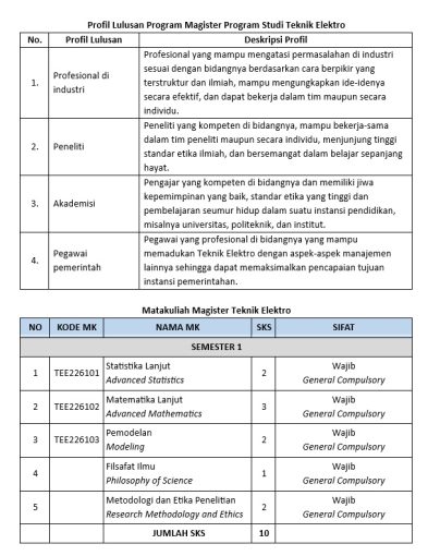 Program Studi Magister Teknik Elektro – Http://pasca.jteti.ugm.ac.id/