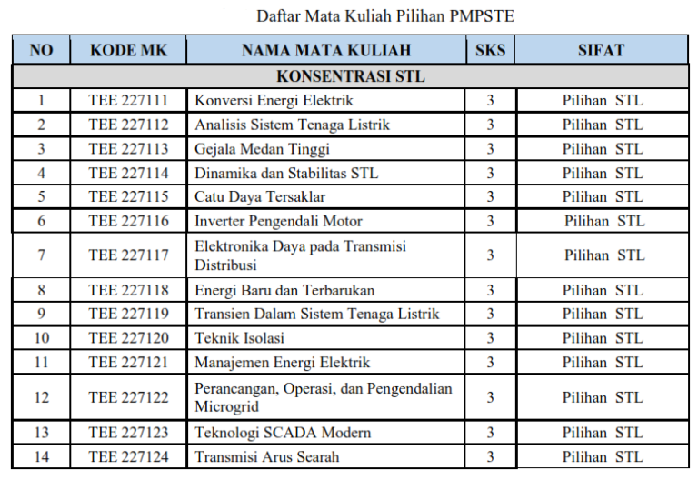 Program Studi Magister Teknik Elektro – Http://pasca.jteti.ugm.ac.id/